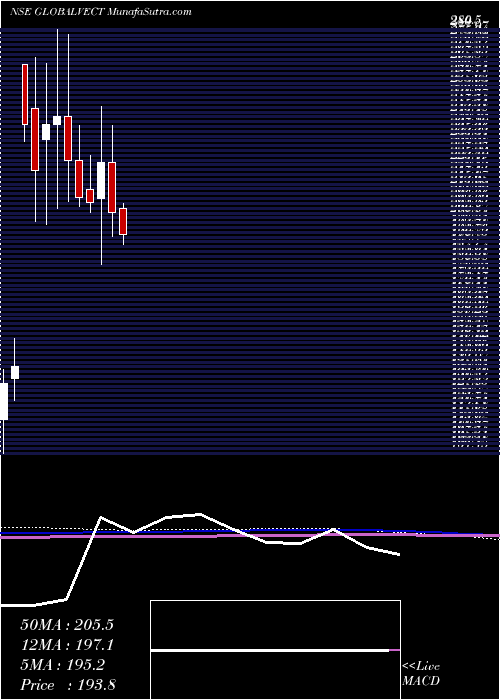  monthly chart GlobalVectra