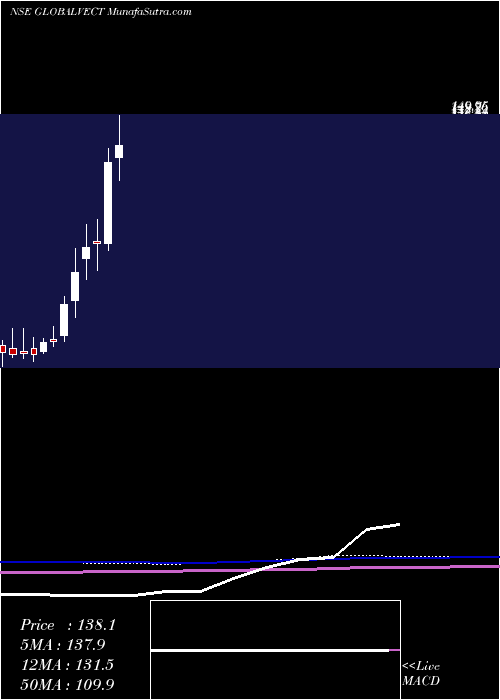  monthly chart GlobalVectra