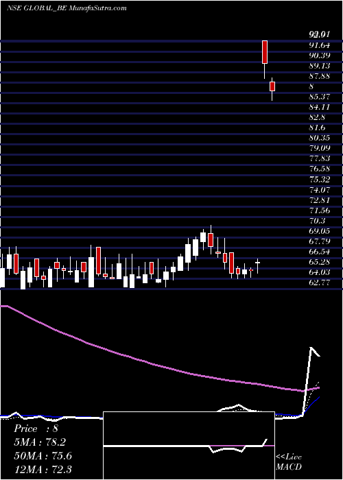  Daily chart GlobalEducation
