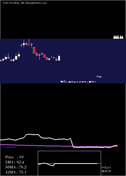  weekly chart GlobalEducation