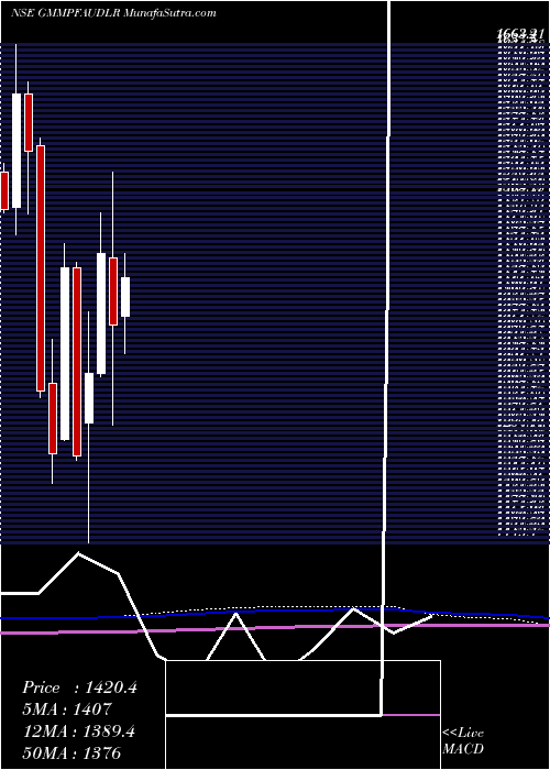  monthly chart GmmPfaudler