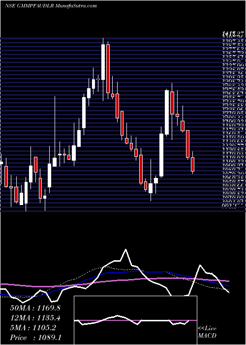  weekly chart GmmPfaudler