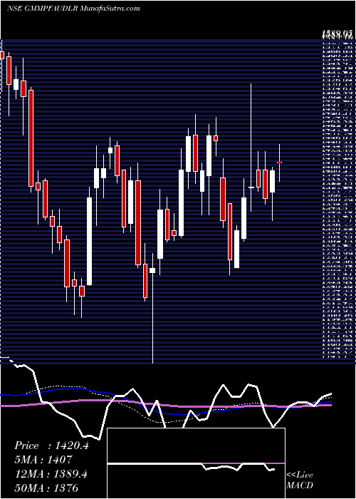  weekly chart GmmPfaudler