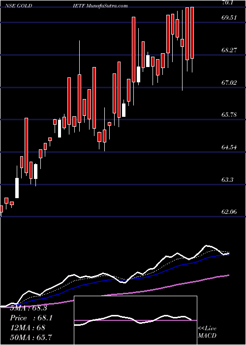  Daily chart IciciPrudential