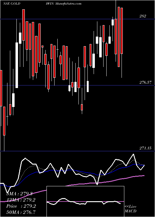  Daily chart IciciPru