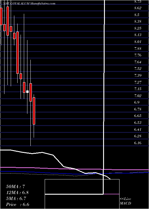  monthly chart GoyalAluminiums