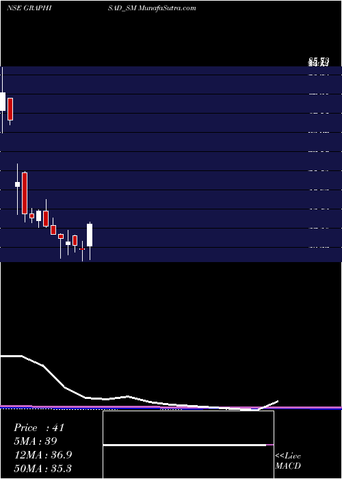 monthly chart Graphisads