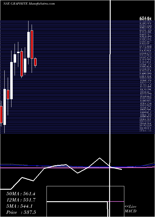  monthly chart GraphiteIndia