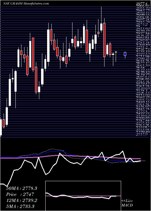 weekly chart GrasimIndustries