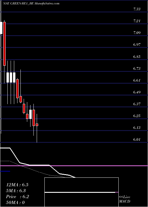  Daily chart OrientGreen