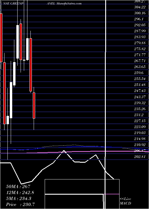  monthly chart GreenpanelIndustries