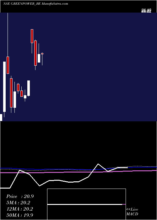  monthly chart OrientGreen