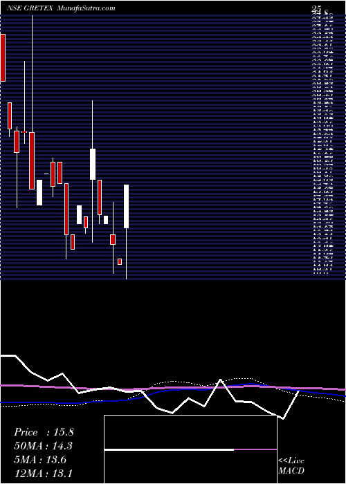  monthly chart GretexIndustries