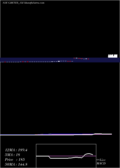  monthly chart GretexIndustries