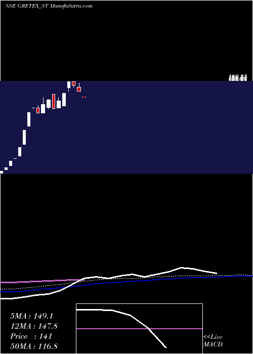  weekly chart GretexIndustries