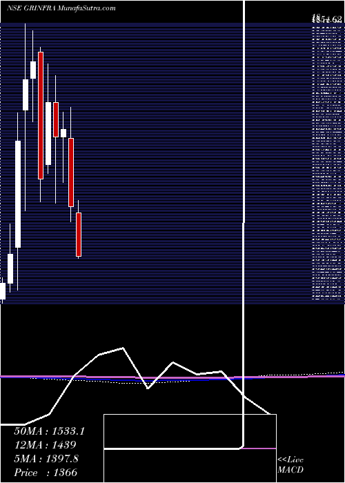  monthly chart GR