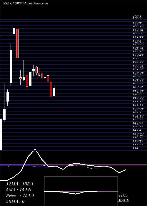  Daily chart BillionbrainsGarage