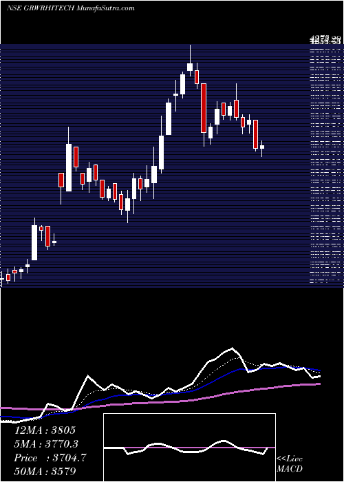  Daily chart Garware Hi-tech Films Ltd