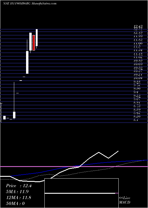  monthly chart HdfcamcH1190m36rg