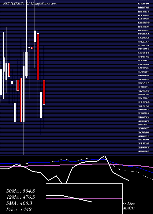  monthly chart HatsunRe