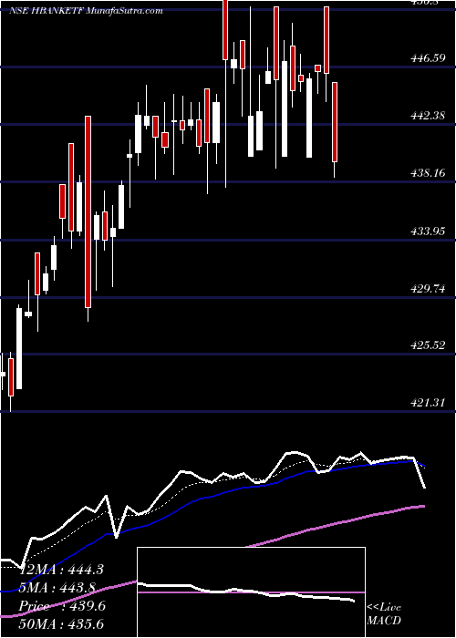  Daily chart HdfcamcHbanketf