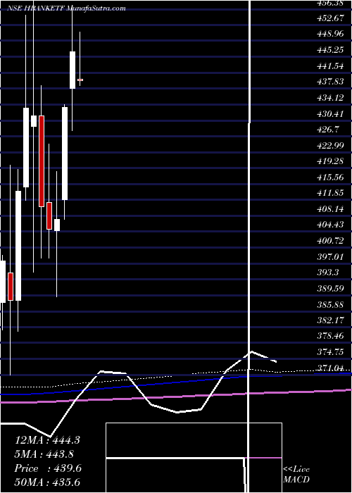  monthly chart HdfcamcHbanketf