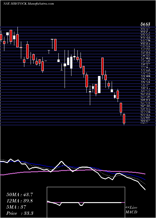  Daily chart HbStockholdings