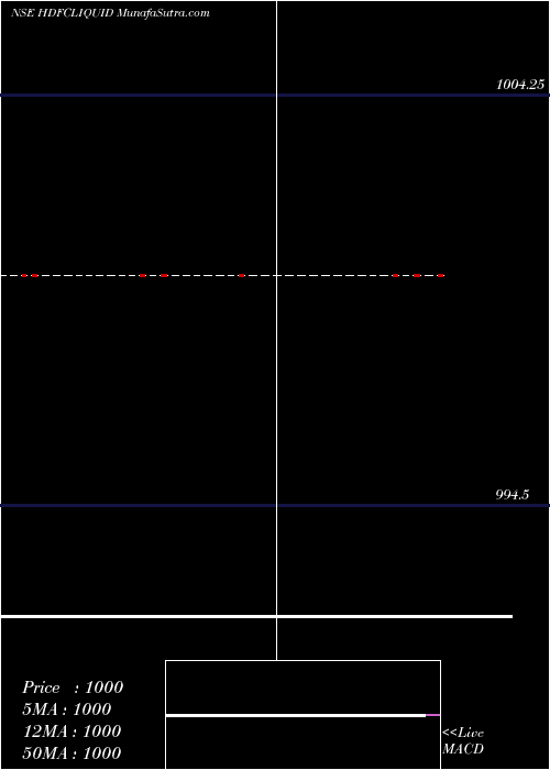  weekly chart HdfcamcHdfcliquid