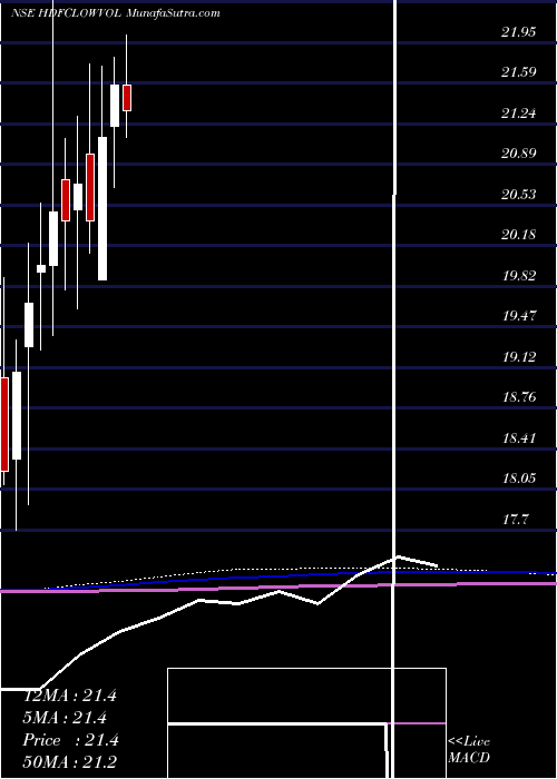  monthly chart HdfcamcHdfclowvol
