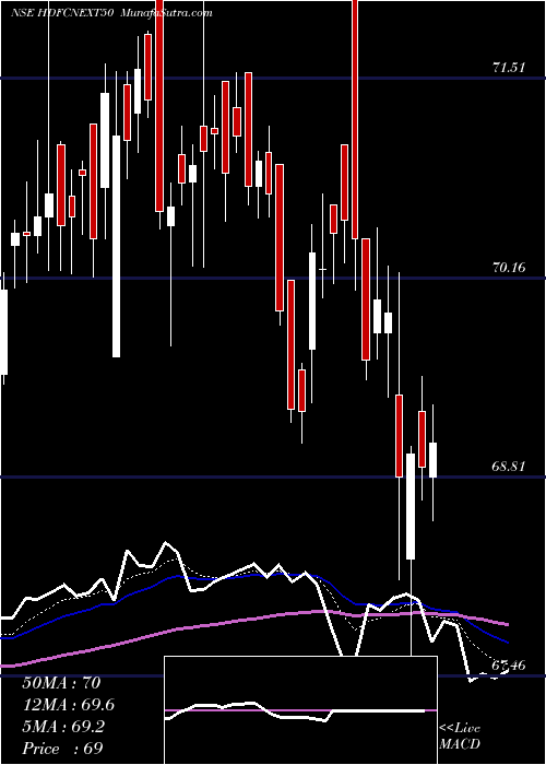  Daily chart HdfcamcHdfcnext50