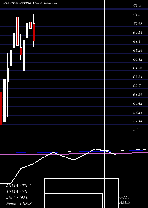  monthly chart HdfcamcHdfcnext50