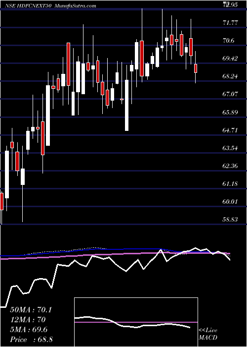  weekly chart HdfcamcHdfcnext50