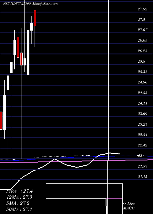  monthly chart HdfcamcHdfcnif100