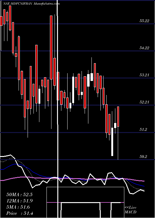  Daily chart Hdfcamc - Hdfcnifban