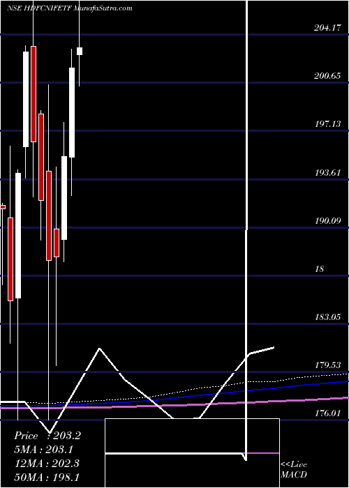  monthly chart HdfcamcHdfcnifetf
