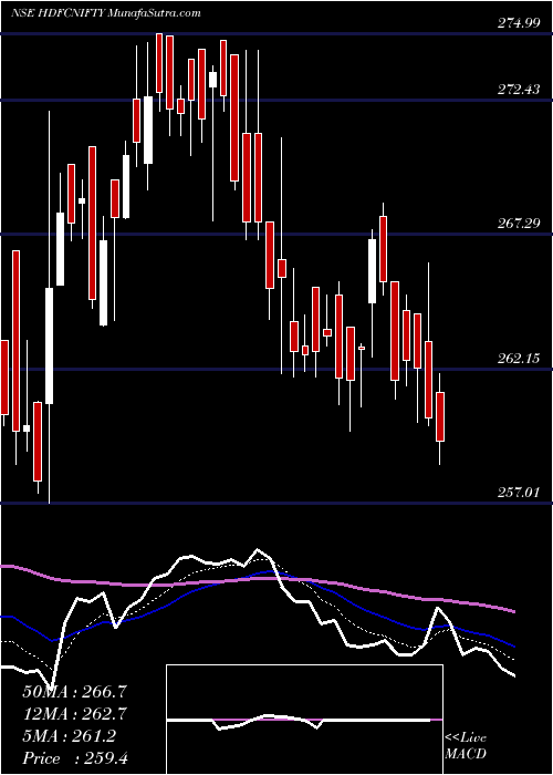  Daily chart HdfcamcHdfcnifty