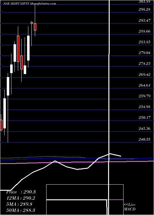  monthly chart HdfcamcHdfcnifty