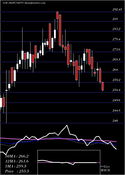  weekly chart HdfcamcHdfcnifty