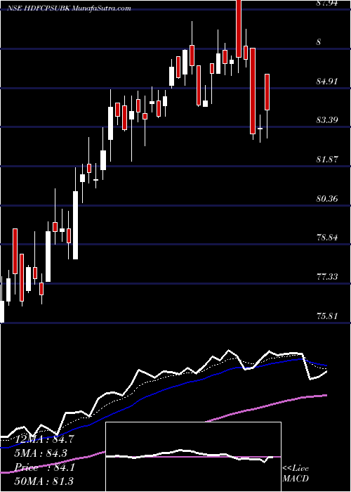  Daily chart HdfcamcHdfcpsubk