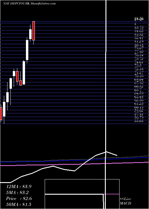  monthly chart HdfcamcHdfcpsubk
