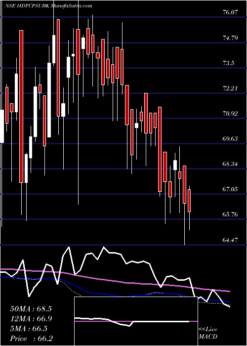 weekly chart HdfcamcHdfcpsubk