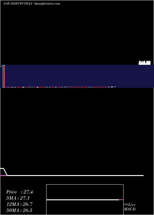  weekly chart HdfcamcHdfcpvtban