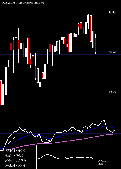  Daily chart HdfcamcHdfcqual