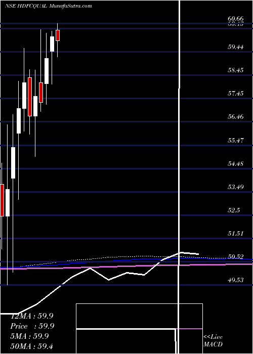  monthly chart HdfcamcHdfcqual