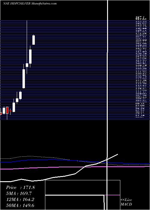  monthly chart HdfcamcHdfcsilver