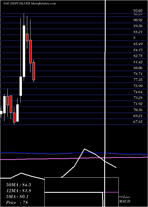  monthly chart HdfcamcHdfcsilver