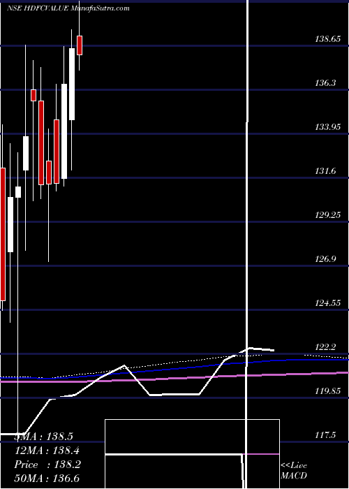  monthly chart HdfcamcHdfcvalue