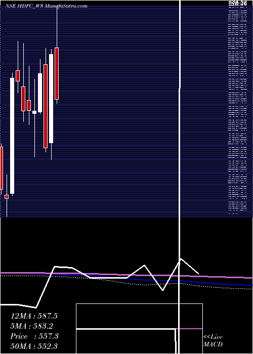  monthly chart HousingDvpt