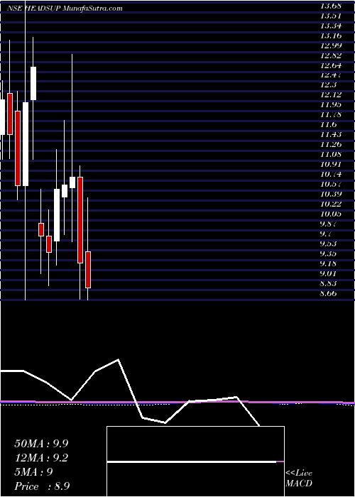  monthly chart HeadsUp