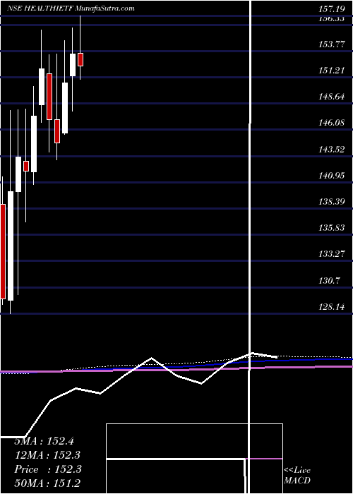  monthly chart IcicipramcIcicipharm